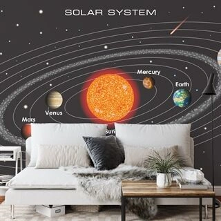 Fototapet Solsystemet På Engelska