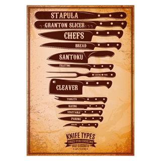 Affisch med retrotext. Knivtyper. Används för matlagning